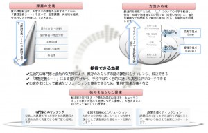 人事アウトソーシング,人事制度改革,労務相談,人事,研修・セミナー,異業種交流会,人材育成,キャリアプラン,人事・能力開発,組織・人事コンサルティング,キャプラス,キャプラスネット,caplus,CAPLUS